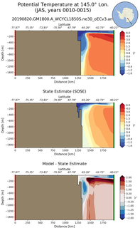 JAS Potential Temperature at 145.0$\degree$ Lon. JAS
