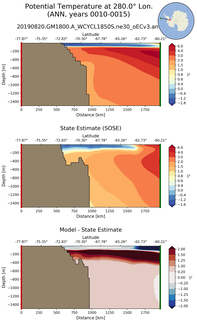 ANN Potential Temperature at 280.0$\degree$ Lon. ANN