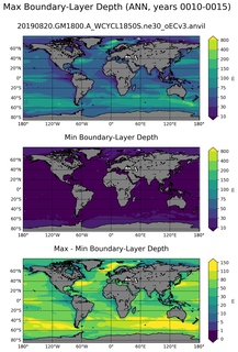ANN Min/Max Mixed-Layer Depth
