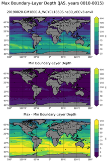 JAS Min/Max Mixed-Layer Depth