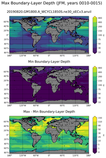 JFM Min/Max Mixed-Layer Depth