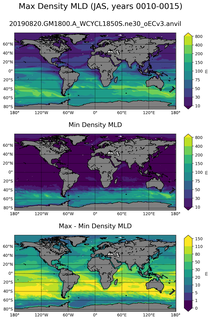 JAS Min/Max Mixed-Layer Depth