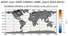 ANN Anomaly in Ocean Heat Content over 2000-10000m