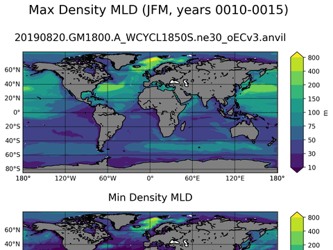 Global Min/Max Mixed-Layer Depth