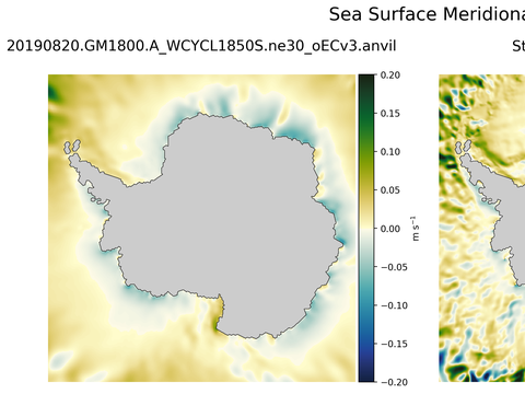 Antarctic Meridional Velocity