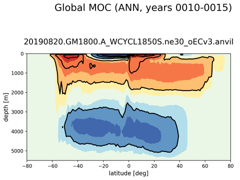 Meridional Overturning Streamfunction