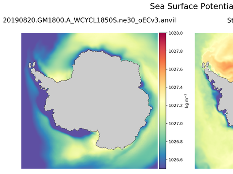 Antarctic Potential Density