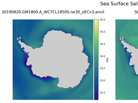 Antarctic Salinity