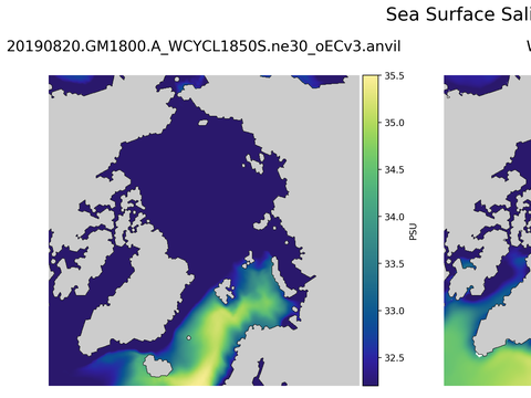 Arctic Salinity