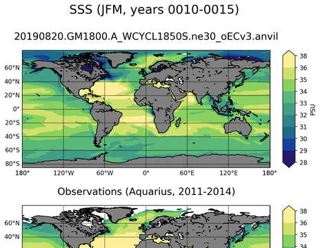 Global Sea Surface Salinity