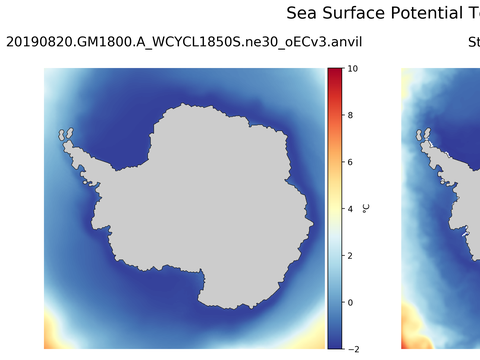 Antarctic Potential Temperature