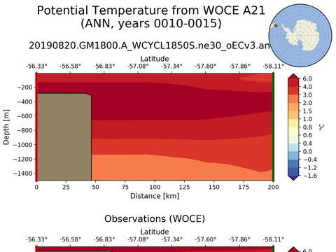 WOCE Transects