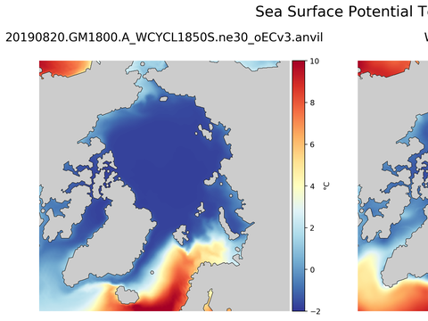 Arctic Potential Temperature