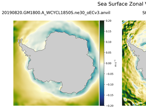 Antarctic Zonal Velocity