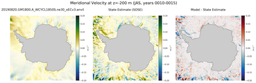 JAS Meridional Velocity