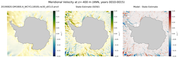 ANN Meridional Velocity