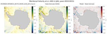 JAS Meridional Velocity