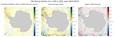 JFM Meridional Velocity