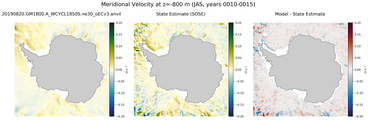 JAS Meridional Velocity