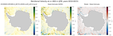 JFM Meridional Velocity
