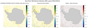 JFM Meridional Velocity