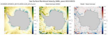 ANN Meridional Velocity