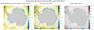 JFM Meridional Velocity