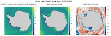 ANN Mixed Layer Depth