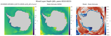 JAS Mixed Layer Depth