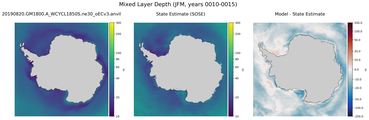 JFM Mixed Layer Depth