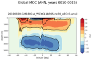 Global Meridional Overturning Streamfunction
