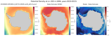 ANN Potential Density