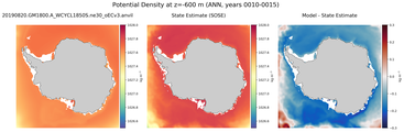 ANN Potential Density