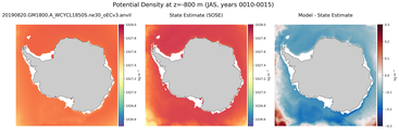 JAS Potential Density