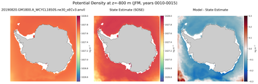 JFM Potential Density