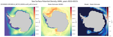 ANN Potential Density