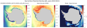 JAS Potential Density