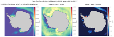 JFM Potential Density