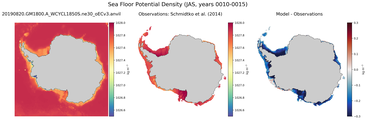 JAS Potential Density