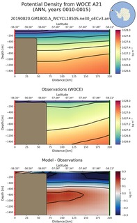 ANN Potential Density from WOCE A21 ANN