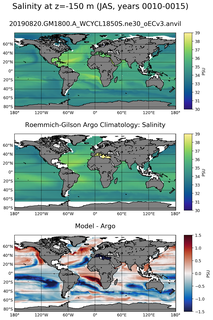 JAS Model Salinity compared with Argo observations