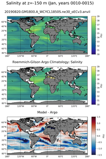 Jan Model Salinity compared with Argo observations