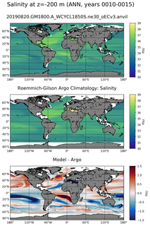 ANN Model Salinity compared with Argo observations