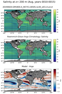 Aug Model Salinity compared with Argo observations