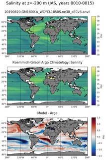 JAS Model Salinity compared with Argo observations
