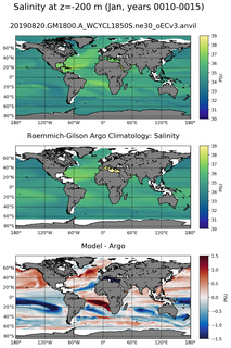 Jan Model Salinity compared with Argo observations