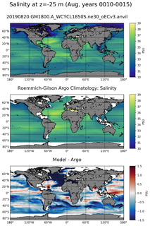 Aug Model Salinity compared with Argo observations