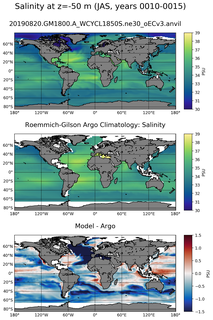 JAS Model Salinity compared with Argo observations