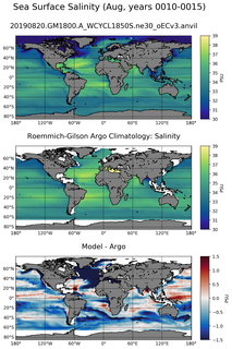 Aug Model Salinity compared with Argo observations