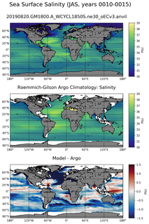 JAS Model Salinity compared with Argo observations